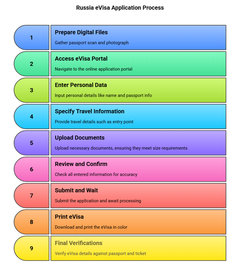 Step‑by‑step Application Procedure Step‑by‑step Application Procedure